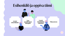 Load image into Gallery viewer, Esihenkilö ja oppiva tiimi