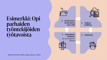 Load image into Gallery viewer, Esihenkilö ja oppiva tiimi