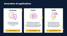 Load image into Gallery viewer, Get Started with Generative AI