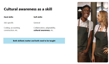 Load image into Gallery viewer, Leading Great Multicultural Teams