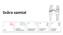 Load image into Gallery viewer, Svåra samtal
