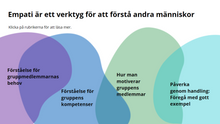 Load image into Gallery viewer, Svåra samtal
