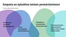 Load image into Gallery viewer, Haastavat keskustelutilanteet