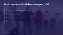 Load image into Gallery viewer, Erilaisuudesta voimaa työyhteisöön – kaikki työntekijät