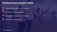 Load image into Gallery viewer, Mångfald ger styrka – för alla medarbetare