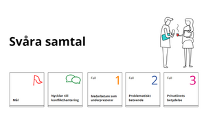 Svåra samtal