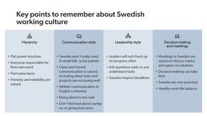 An Introduction to Swedish Work Culture